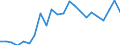 Flow: Exports / Measure: Values / Partner Country: World / Reporting Country: Luxembourg