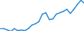 Flow: Exports / Measure: Values / Partner Country: World / Reporting Country: Netherlands
