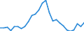 Flow: Exports / Measure: Values / Partner Country: World / Reporting Country: Slovenia