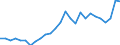 Flow: Exports / Measure: Values / Partner Country: World / Reporting Country: Switzerland incl. Liechtenstein