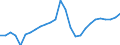 Flow: Exports / Measure: Values / Partner Country: World / Reporting Country: United Kingdom