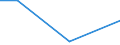Flow: Exports / Measure: Values / Partner Country: American Samoa / Reporting Country: Australia