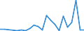 Flow: Exports / Measure: Values / Partner Country: American Samoa / Reporting Country: New Zealand