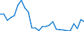 Flow: Exports / Measure: Values / Partner Country: Austria / Reporting Country: Belgium