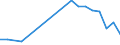 Flow: Exports / Measure: Values / Partner Country: Austria / Reporting Country: Canada
