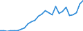 Flow: Exports / Measure: Values / Partner Country: Austria / Reporting Country: Czech Rep.