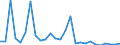Flow: Exports / Measure: Values / Partner Country: Austria / Reporting Country: Denmark