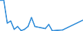 Flow: Exports / Measure: Values / Partner Country: Austria / Reporting Country: Finland