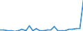 Flow: Exports / Measure: Values / Partner Country: Austria / Reporting Country: France incl. Monaco & overseas