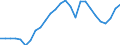Flow: Exports / Measure: Values / Partner Country: Austria / Reporting Country: Germany