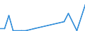 Flow: Exports / Measure: Values / Partner Country: Austria / Reporting Country: Greece