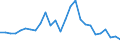 Flow: Exports / Measure: Values / Partner Country: Austria / Reporting Country: Hungary