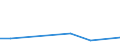 Flow: Exports / Measure: Values / Partner Country: Austria / Reporting Country: Israel