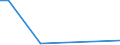 Flow: Exports / Measure: Values / Partner Country: Austria / Reporting Country: Luxembourg