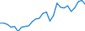 Flow: Exports / Measure: Values / Partner Country: Austria / Reporting Country: Netherlands