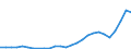Flow: Exports / Measure: Values / Partner Country: Austria / Reporting Country: Poland
