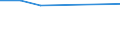 Flow: Exports / Measure: Values / Partner Country: Austria / Reporting Country: Portugal
