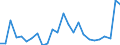 Flow: Exports / Measure: Values / Partner Country: Austria / Reporting Country: Slovakia
