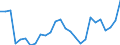 Flow: Exports / Measure: Values / Partner Country: Austria / Reporting Country: Slovenia