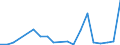 Flow: Exports / Measure: Values / Partner Country: Austria / Reporting Country: Spain