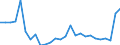 Flow: Exports / Measure: Values / Partner Country: Austria / Reporting Country: Switzerland incl. Liechtenstein