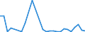 Flow: Exports / Measure: Values / Partner Country: Austria / Reporting Country: United Kingdom