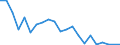 Flow: Exports / Measure: Values / Partner Country: Bahrain / Reporting Country: Australia