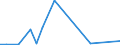 Flow: Exports / Measure: Values / Partner Country: Bahrain / Reporting Country: Austria