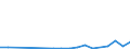 Flow: Exports / Measure: Values / Partner Country: Bahrain / Reporting Country: Denmark