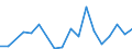 Flow: Exports / Measure: Values / Partner Country: Bahrain / Reporting Country: Korea, Rep. of