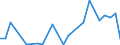 Flow: Exports / Measure: Values / Partner Country: Bahrain / Reporting Country: Netherlands
