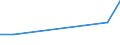 Flow: Exports / Measure: Values / Partner Country: Bahrain / Reporting Country: New Zealand