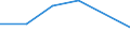 Flow: Exports / Measure: Values / Partner Country: Bahrain / Reporting Country: Poland