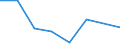 Flow: Exports / Measure: Values / Partner Country: Bahrain / Reporting Country: Portugal