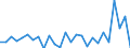 Flow: Exports / Measure: Values / Partner Country: Bahrain / Reporting Country: United Kingdom