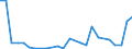 Flow: Exports / Measure: Values / Partner Country: Solomon Isds. / Reporting Country: Australia
