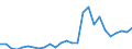 Flow: Exports / Measure: Values / Partner Country: World / Reporting Country: Belgium