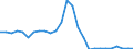 Flow: Exports / Measure: Values / Partner Country: World / Reporting Country: Canada