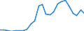 Flow: Exports / Measure: Values / Partner Country: World / Reporting Country: Chile
