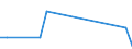 Flow: Exports / Measure: Values / Partner Country: World / Reporting Country: Estonia