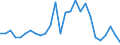 Flow: Exports / Measure: Values / Partner Country: World / Reporting Country: Finland