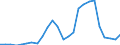 Flow: Exports / Measure: Values / Partner Country: World / Reporting Country: France incl. Monaco & overseas