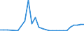 Flow: Exports / Measure: Values / Partner Country: World / Reporting Country: Greece