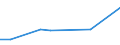 Flow: Exports / Measure: Values / Partner Country: World / Reporting Country: Israel