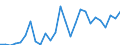 Flow: Exports / Measure: Values / Partner Country: World / Reporting Country: Italy incl. San Marino & Vatican