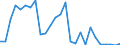 Flow: Exports / Measure: Values / Partner Country: World / Reporting Country: Japan