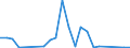 Flow: Exports / Measure: Values / Partner Country: World / Reporting Country: Luxembourg