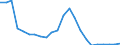 Flow: Exports / Measure: Values / Partner Country: World / Reporting Country: Mexico