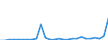 Flow: Exports / Measure: Values / Partner Country: World / Reporting Country: Netherlands