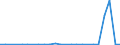 Flow: Exports / Measure: Values / Partner Country: World / Reporting Country: New Zealand